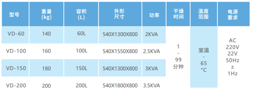 醫用真空干燥柜 醫用干燥柜